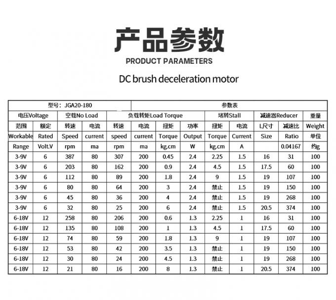 12V mikromotor redukcyjny stałego prądu JGA20-180 mikromotor redukcyjny stałego prądu magnetyczny niskiej prędkości 0