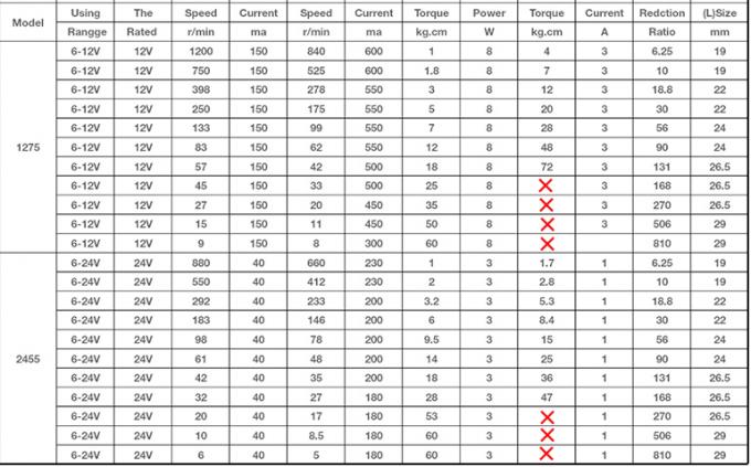 JGB37-3429 12V/24V motor prądu stałego 12V inteligentny robot, motor prądu stałego 24v 1